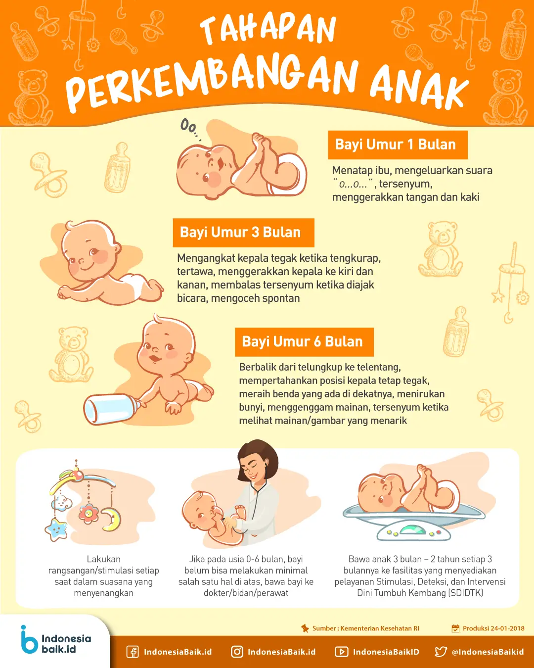 infografis tahapan perkembangan anak yang ideal