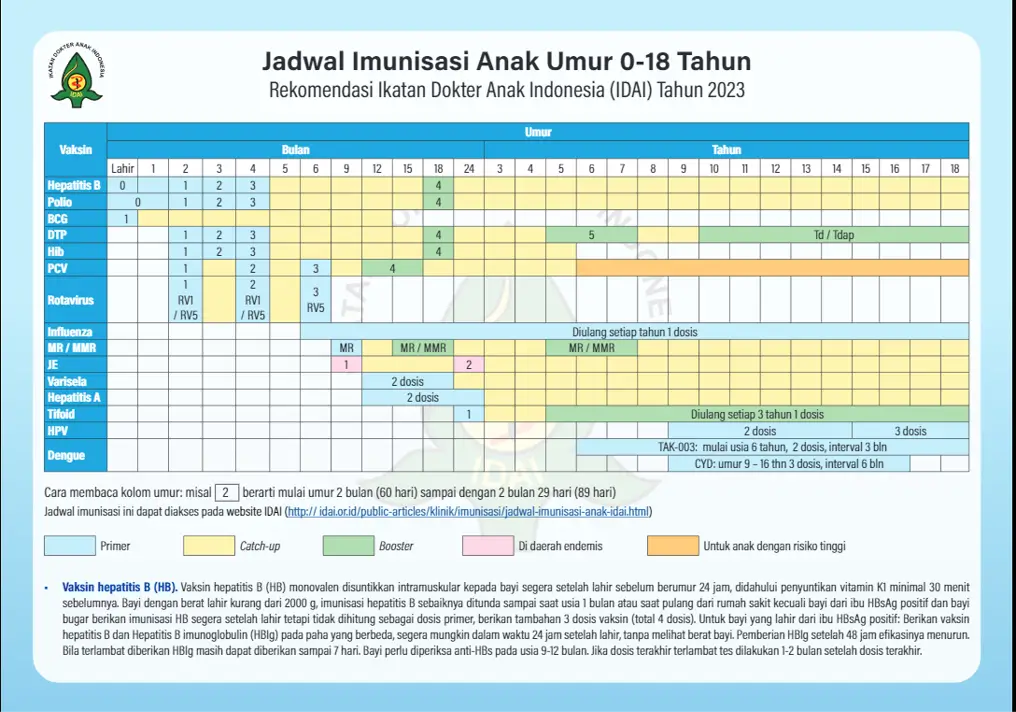 daftar imunisasi wajib untuk anak terbaru menurut idai 